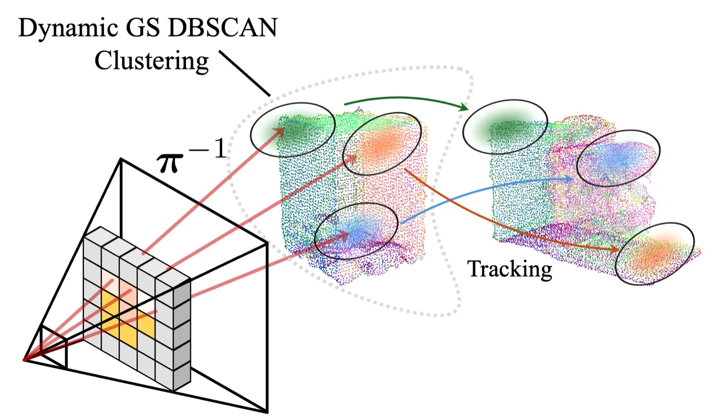 FreeGaussian teaser figure