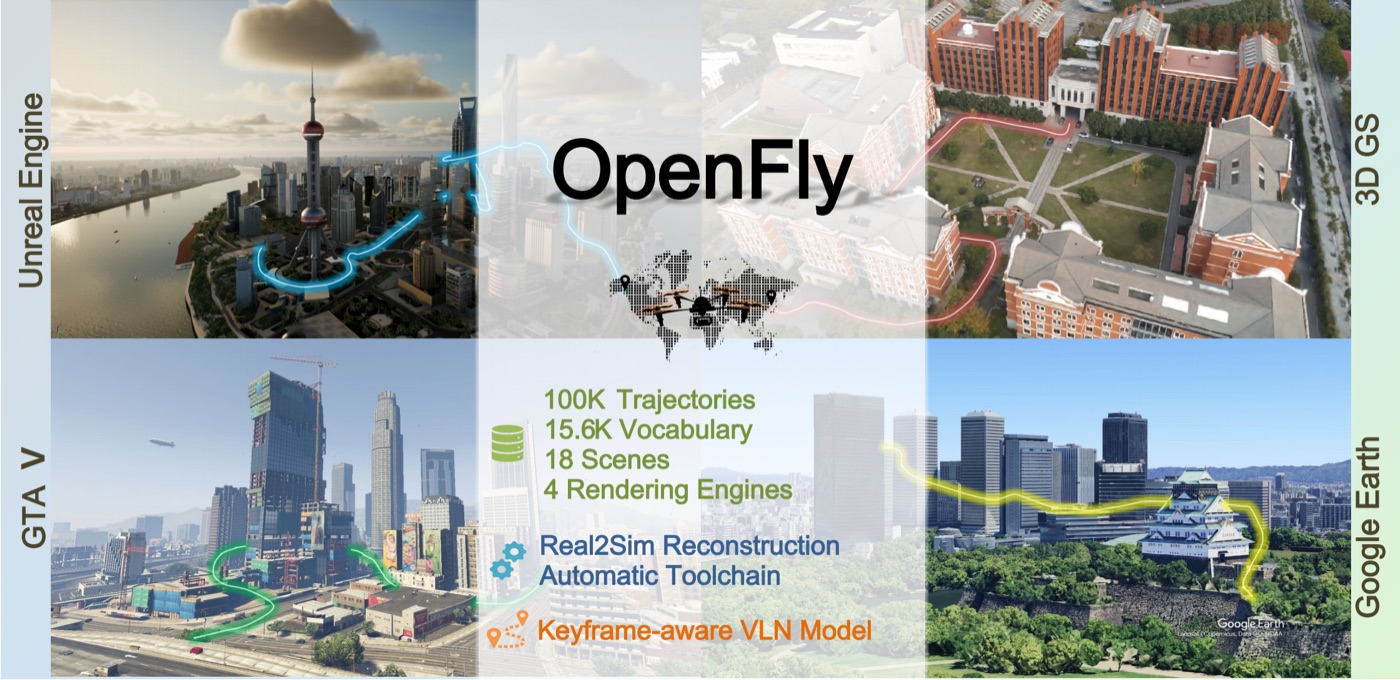 OpenFly cover figure